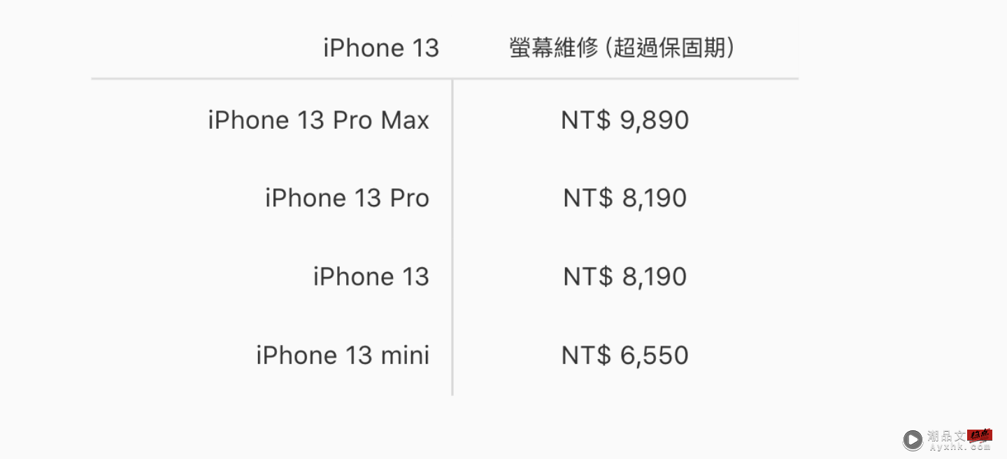 iPhone 13 全系列新机萤幕维修价格出炉！最便宜也要 6,550 元  图2张